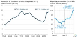 Graphic courtesy of EIA Graphic courtesy of EIA