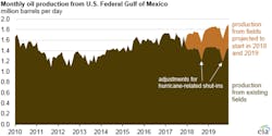 Graphic courtesy of EIA Graphic courtesy of EIA