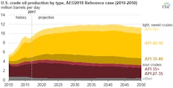 Graphic courtesy of EIA Graphic courtesy of EIA