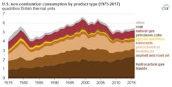 Graphic courtesy of EIA Graphic courtesy of EIA