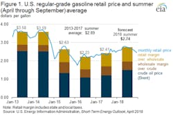 Graphic courtesy of EIA Graphic courtesy of EIA