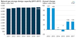Graphic courtesy of EIA Graphic courtesy of EIA