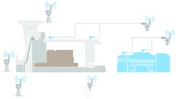 Figure 2. Condition monitoring of a pump calls for a variety of transmitters to capture critical data. Figure 2. Condition monitoring of a pump calls for a variety of transmitters to capture critical data.