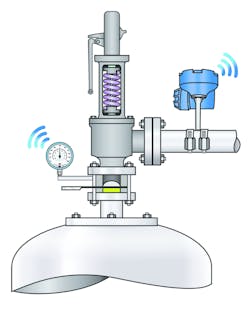 Figure 4. Pressure relief valves that chatter or simmer release process fluids, losing product and causing environmental impact. Figure 4. Pressure relief valves that chatter or simmer release process fluids, losing product and causing environmental impact.