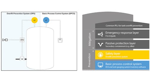 Level Measurement | P.I. Process Instrumentation