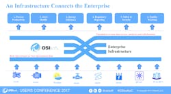 OSIsoft and TrendMiner technologies help improve efficiencies at Total. OSIsoft and TrendMiner technologies help improve efficiencies at Total.