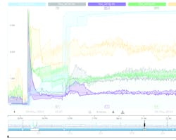 TrendMiner fingerprint for the startup of a centrifugal compressor after a maintenance turnaround TrendMiner fingerprint for the startup of a centrifugal compressor after a maintenance turnaround