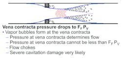 Figure 4. Vena contracta pressure drops to FFPV.