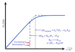 Figure 5. KC and o-mr as predictors of cavitation damage Figure 5. KC and o-mr as predictors of cavitation damage
