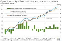 Graphic courtesy of EIA Graphic courtesy of EIA