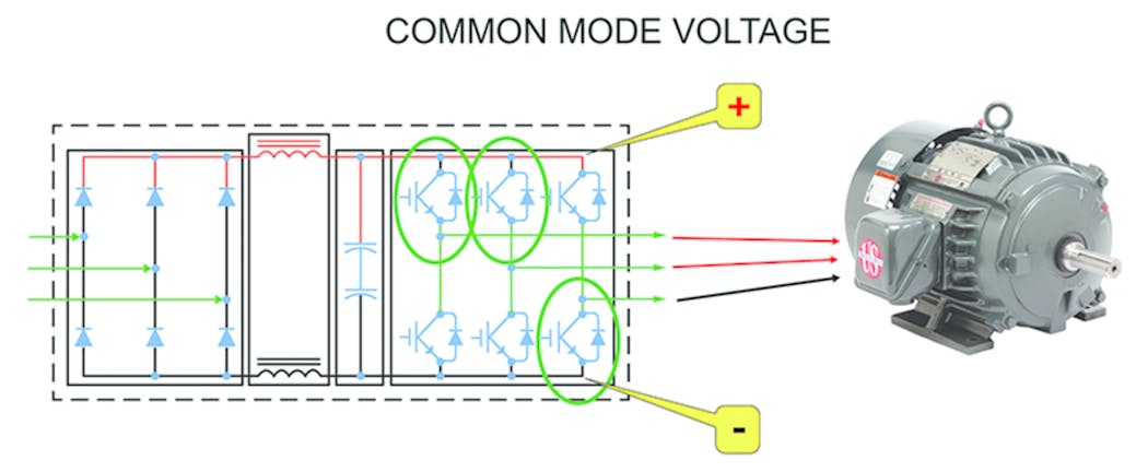 Figure 1. Common mode voltage. To make a variable speed pumping system robust and operate reliably, it takes more than assembling a pump, motor and VFD together.