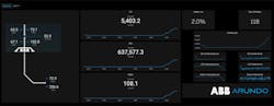 ABB Ability Virtual Multiphase Flow Meter, powered by Arundo Analytics. Graphic courtesy of Arundo Analytics ABB Ability Virtual Multiphase Flow Meter, powered by Arundo Analytics. Graphic courtesy of Arundo Analytics