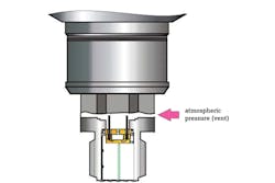 Figure 1. A vent in the housing of a pressure instrument allows the sensor to “breathe.” Figure 1. A vent in the housing of a pressure instrument allows the sensor to “breathe.”
