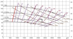Figure 2. Pump curve operating point with TDH Figure 2. Pump curve operating point with TDH