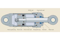 Cutaway diagram of a hydraulic cylinder with callouts that show various seal locations Cutaway diagram of a hydraulic cylinder with callouts that show various seal locations