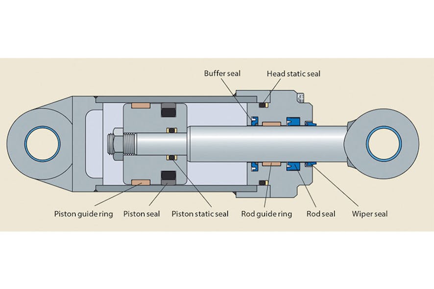 Cutaway diagram of a hydraulic cylinder with callouts that show various seal locations