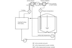 Figure 2. A glass-lined reactor needs to control temperature and protect the lining. Figure 2. A glass-lined reactor needs to control temperature and protect the lining.