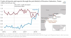 Graphic courtesy of EIA Graphic courtesy of EIA