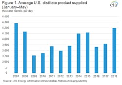 Graphic courtesy of EIA Graphic courtesy of EIA