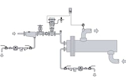 Heat exchange with a control valve. Graphic courtesy of Spirax Sarco Heat exchange with a control valve. Graphic courtesy of Spirax Sarco
