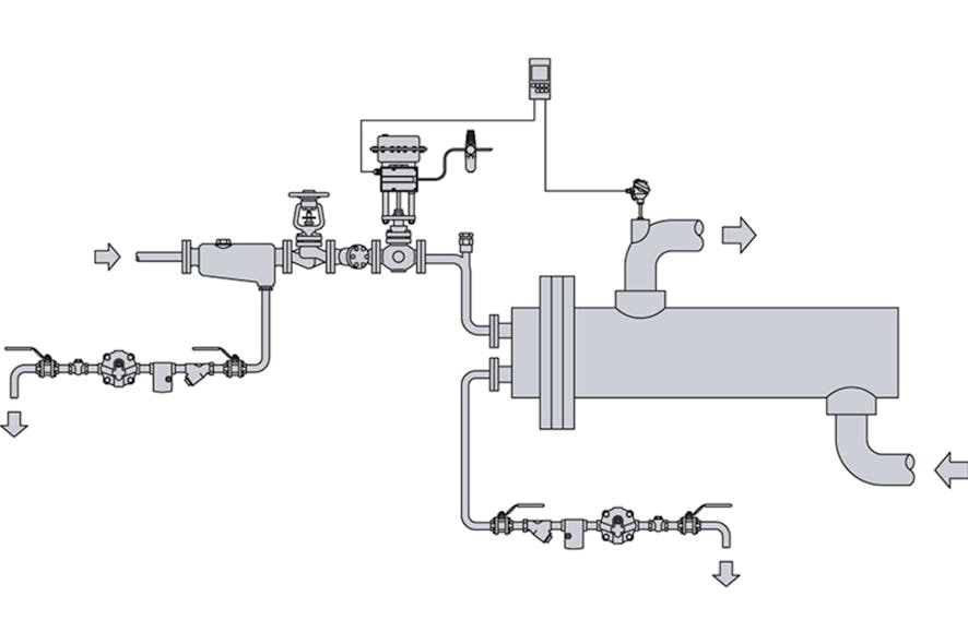 Heat exchange with a control valve. Graphic courtesy of Spirax Sarco