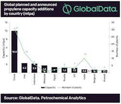 Graphic courtesy of GlobalData Graphic courtesy of GlobalData