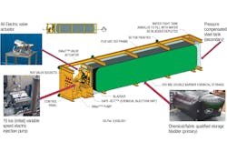 Figure 1. Two-hundred-bbl subsea chemical storage and injection unit Figure 1. Two-hundred-bbl subsea chemical storage and injection unit