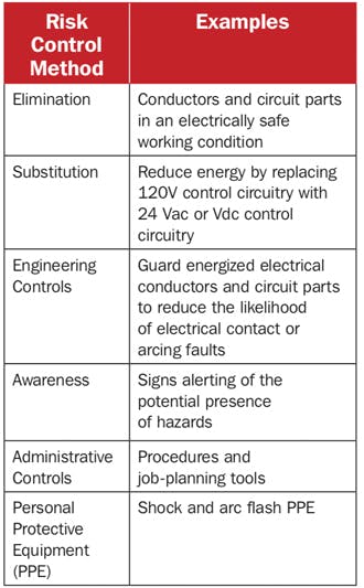 Figure 1. Hierarchy of risk control