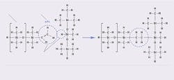 Figure 1. Platinum-catalyzed addition cure. Courtesy of Dow Silicones Figure 1. Platinum-catalyzed addition cure. Courtesy of Dow Silicones