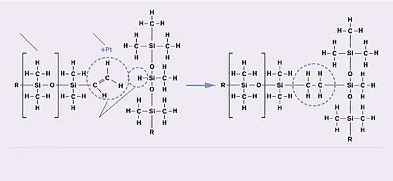 Figure 1. Platinum-catalyzed addition cure. Courtesy of Dow Silicones