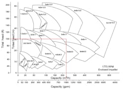 Figure 3. Pump selection chart Figure 3. Pump selection chart