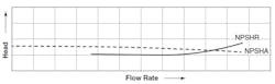 Figure 2. Typical NPSHA and NPSHR as a function of flow rate