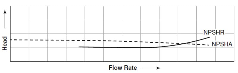 Centrifugal pump selection and specification | P.I. Process Instrumentation