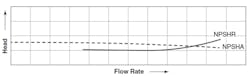 Figure 2. Typical NPSHA and NPSHR as a function of flow rate Figure 2. Typical NPSHA and NPSHR as a function of flow rate
