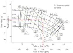 Figure 4. Pump manufacturer’s published curve Figure 4. Pump manufacturer’s published curve