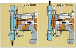 Figure 1. Hydraulically actuated diaphragm metering pump Figure 1. Hydraulically actuated diaphragm metering pump