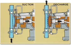 Figure 1. Hydraulically actuated diaphragm metering pump Figure 1. Hydraulically actuated diaphragm metering pump