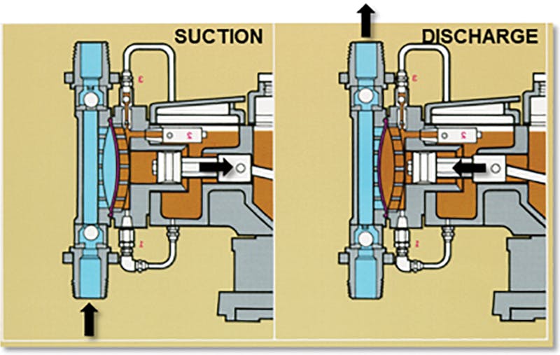 Figure 1. Hydraulically actuated diaphragm metering pump