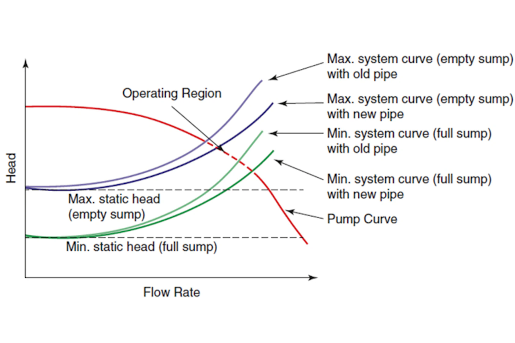 Centrifugal Pump Control Flow at Travis Poteete blog