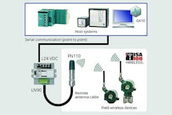 All images courtesy of Yokogawa All images courtesy of Yokogawa