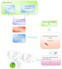 Figure 1. How Cmap works Figure 1. How Cmap works