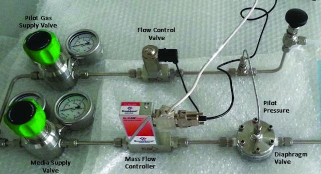 Figure 4. The system developed by ILS uses a direct-sealing diaphragm valve downstream of a manual pressure-reducing regulator and a Bronkhorst mass flow controller. Courtesy of ILS