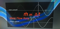 Figure 2. A visual and mathematical representation of mass flow rate