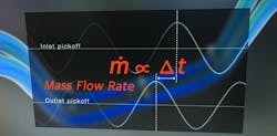 Figure 2. A visual and mathematical representation of mass flow rate Figure 2. A visual and mathematical representation of mass flow rate