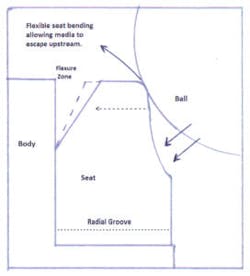 Fig 7 800 272x300 Fig 7 800 272x300