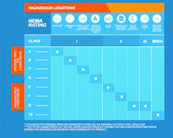 Courtesy of ISC Sales Courtesy of ISC Sales