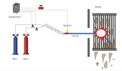 Figure 2. Bang&Clean’s cleaning process Figure 2. Bang&Clean’s cleaning process