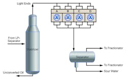 Figure 1. The hydrocracker stabilizer overhead system removes heavier products from the propane stream. All figures courtesy of Emerson Automation Solutions Figure 1. The hydrocracker stabilizer overhead system removes heavier products from the propane stream. All figures courtesy of Emerson Automation Solutions