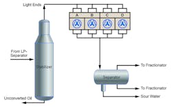 Figure 1. The hydrocracker stabilizer overhead system removes heavier products from the propane stream. All figures courtesy of Emerson Automation Solutions
