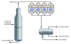 Figure 1. The hydrocracker stabilizer overhead system removes heavier products from the propane stream. All figures courtesy of Emerson Automation Solutions Figure 1. The hydrocracker stabilizer overhead system removes heavier products from the propane stream. All figures courtesy of Emerson Automation Solutions